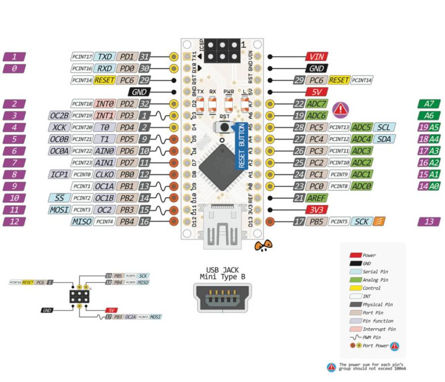 arduino-nano-pinout.jpg