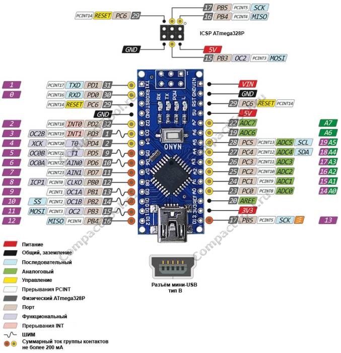 arduino_nano_pin.jpg