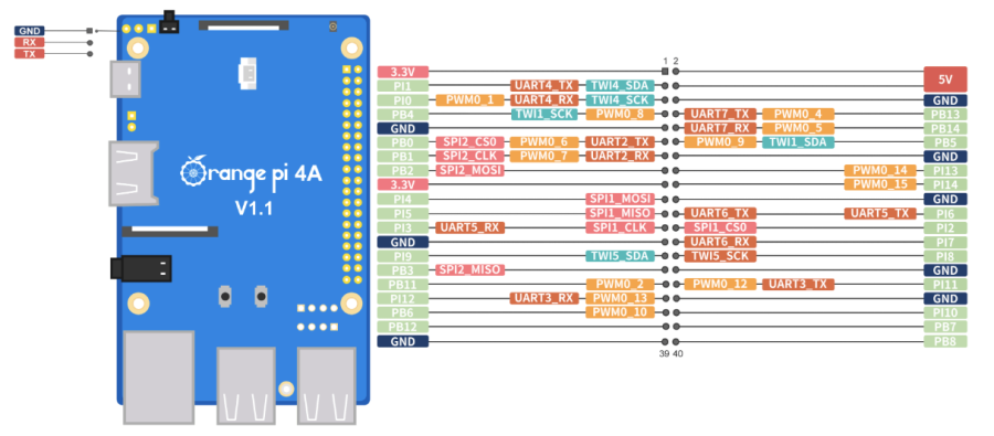 orangepi4apins.png